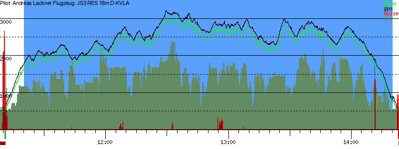 Barometer